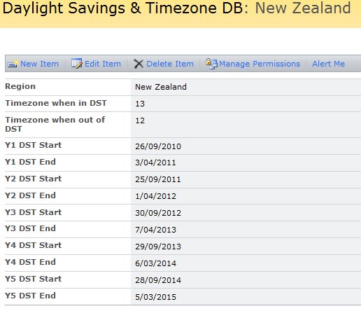 example of daylight savings times example of daylight savings times